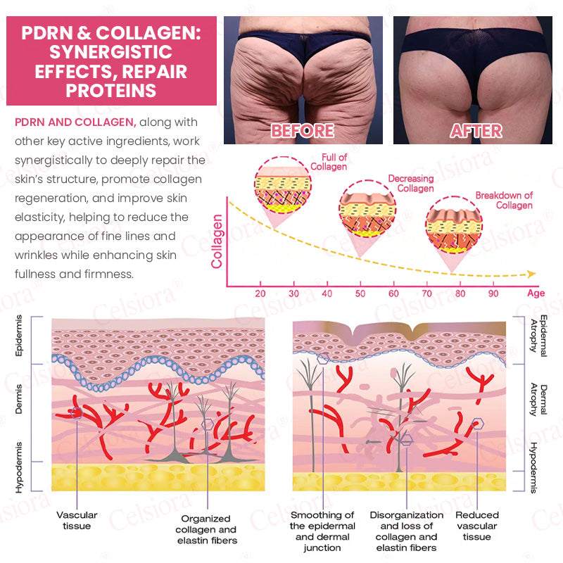 👩‍⚕️💙Made and shipped from USA 💫Celsiora® PDRN + Collagen Wrinkle-Lift Tightening Serum Stick - Last Day Promotion 70% OFF