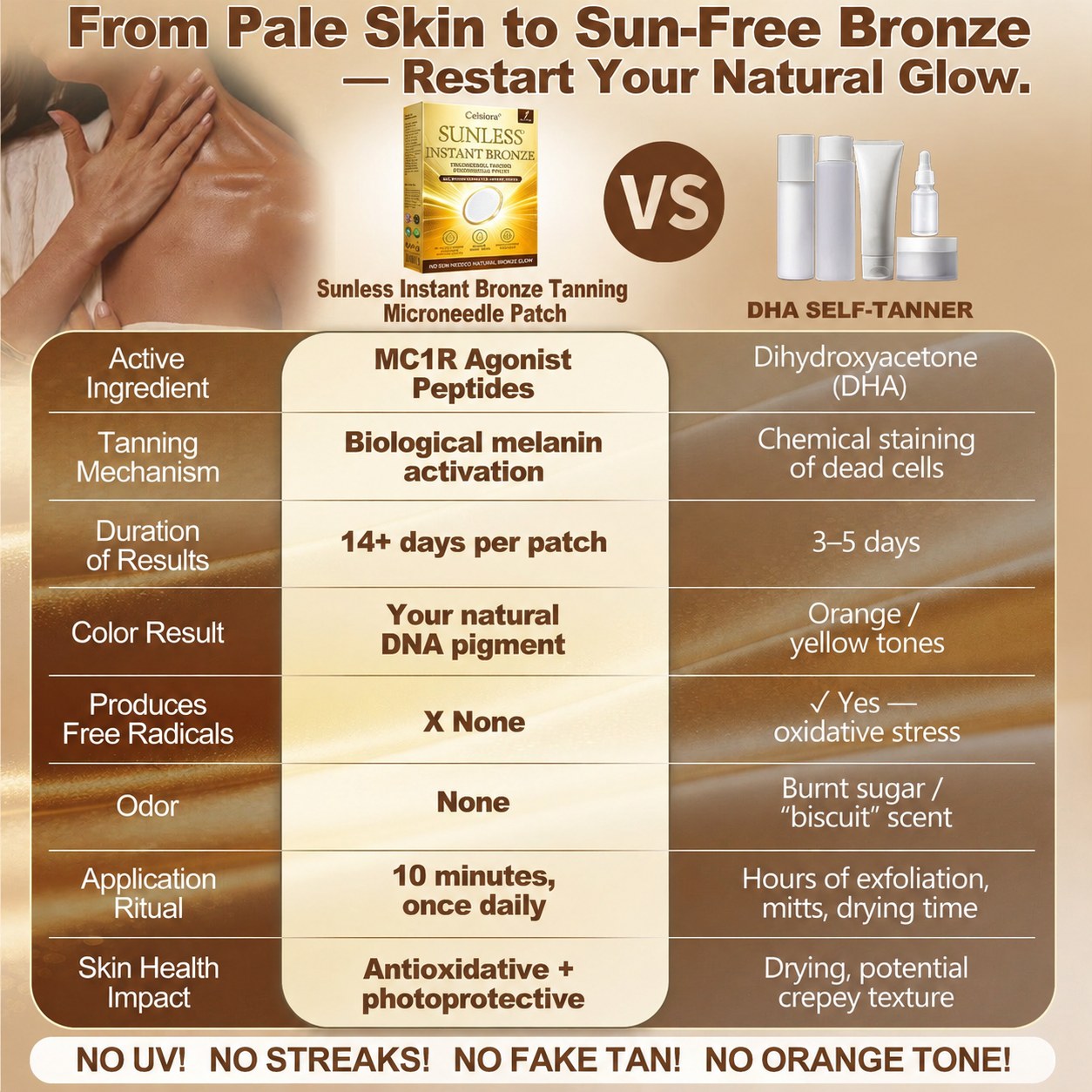 𝑶𝒇𝒇𝒊𝒄𝒊𝒂𝒍 𝑺𝒕𝒐𝒓𝒆 | ☀️ Celsiora® 𝐒𝐮𝐧𝐥𝐞𝐬𝐬 𝐈𝐧𝐬𝐭𝐚𝐧𝐭 𝐁𝐫𝐨𝐧𝐳𝐞 𝐓𝐚𝐧𝐧𝐢𝐧𝐠 𝐌𝐢𝐜𝐫𝐨𝐧𝐞𝐞𝐝𝐥𝐞 𝐏𝐚𝐭𝐜𝐡 🇬🇧 (𝐉𝐮𝐬𝐭 𝐨𝐧𝐜𝐞 𝐚 𝐝𝐚𝐲) 𝐕𝐢𝐬𝐢𝐛𝐥𝐞 𝐁𝐫𝐨𝐧𝐳𝐞 𝐆𝐥𝐨𝐰 𝐢𝐧 𝟕 𝐃𝐚𝐲𝐬 ✅ 𝐍𝐨 𝐔𝐕, 𝐍𝐨 𝐎𝐫𝐚𝐧𝐠𝐞, 𝐍𝐨 𝐒𝐭𝐫𝐞𝐚𝐤𝐬, 𝐍𝐨 𝐃𝐇𝐀, 𝐍𝐨 𝐌𝐞𝐬𝐬.
